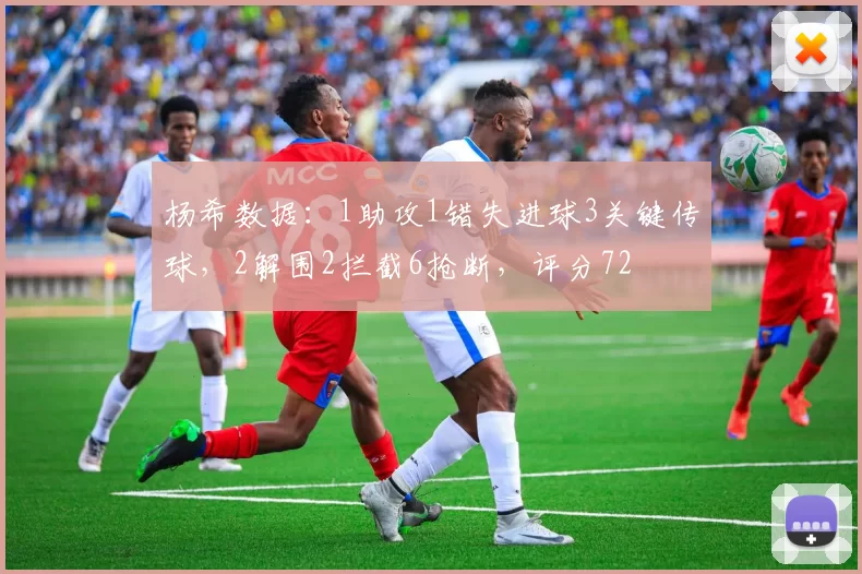 杨希数据：1助攻1错失进球3关键传球，2解围2拦截6抢断，评分72