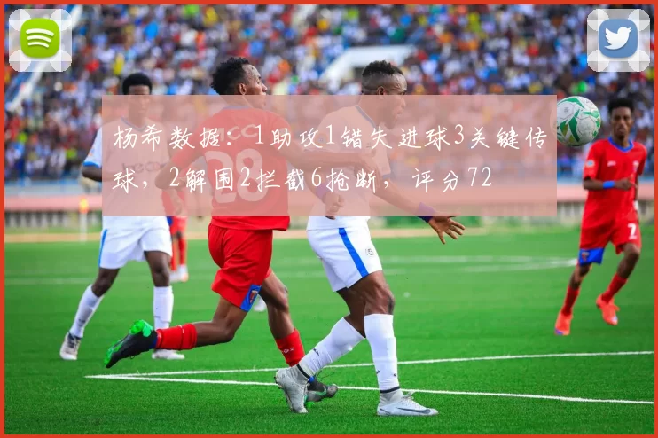 杨希数据：1助攻1错失进球3关键传球，2解围2拦截6抢断，评分72
